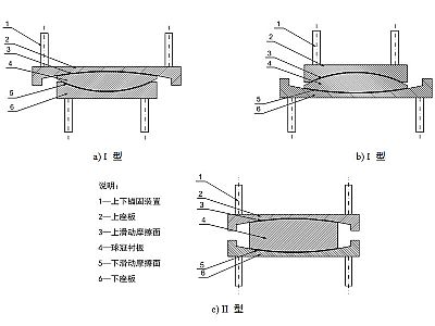 汝南县建筑摩擦摆隔震支座分类、标记、规格