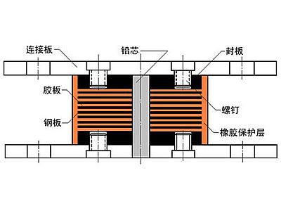 汝南县抗震支座施工-普通板式橡胶支座厂家
